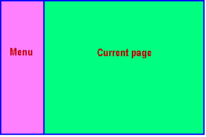 Frames example